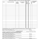 Baylor Scott White Health Medication Reconciliation Fill And Sign