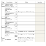 Forms Needed To Release Immunization Records ReleaseForm