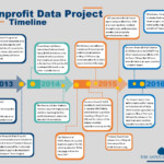 Nonprofit Data Project Updates The Aspen Institute