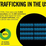 Nonprofit Data Visualization How To Tell Compelling Stories With Data