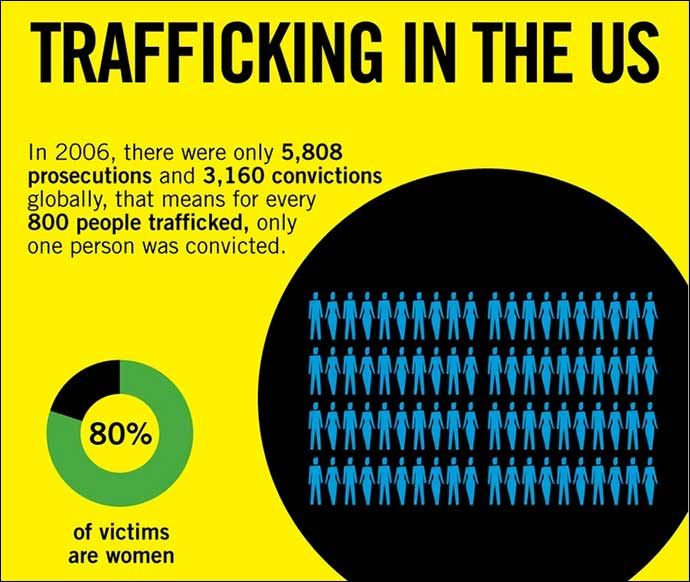 Nonprofit Data Visualization How To Tell Compelling Stories With Data 