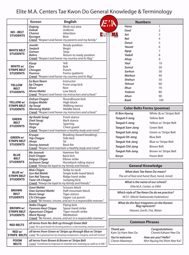 Tae Kwon Do Forms Google Search Taekwondo Forms Taekwondo 